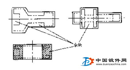 添加余塊的鍛件