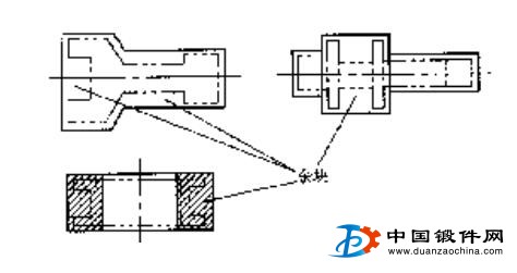 添加余塊的鍛件