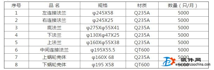 緊急外包鑄鐵、鑄鋼、鍛件機械零部件