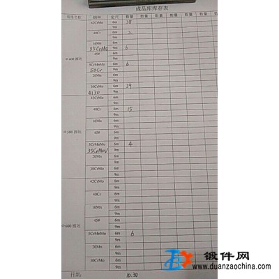 供應(yīng)連鑄圓坯現(xiàn)貨