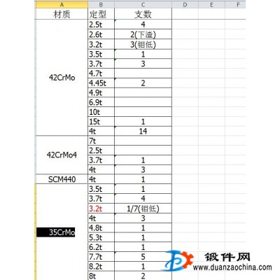 鋼錠庫存35CrMo 42CrMo 35#等