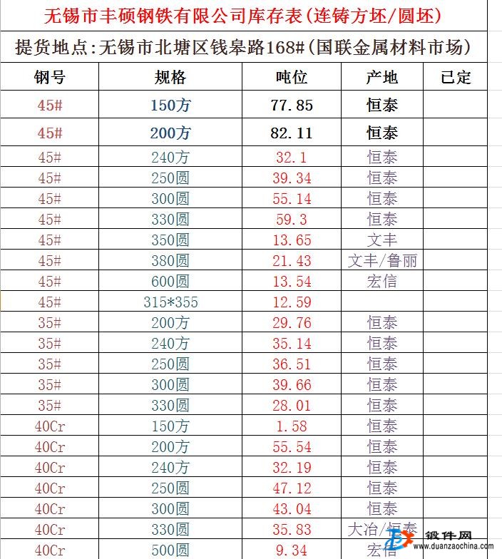 供應(yīng)鋼材庫存