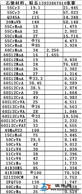 鋼材庫(kù)存處理