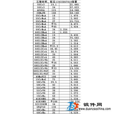 鋼材庫(kù)存處理