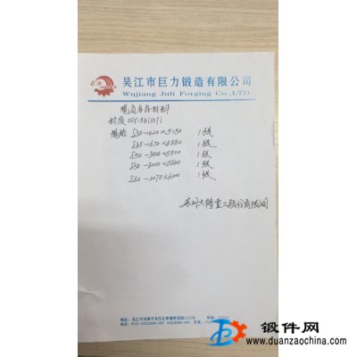 供應不銹鋼厚板