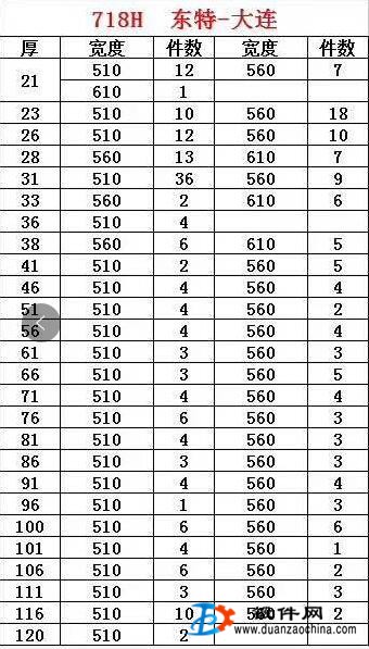 特價供應718H 東特