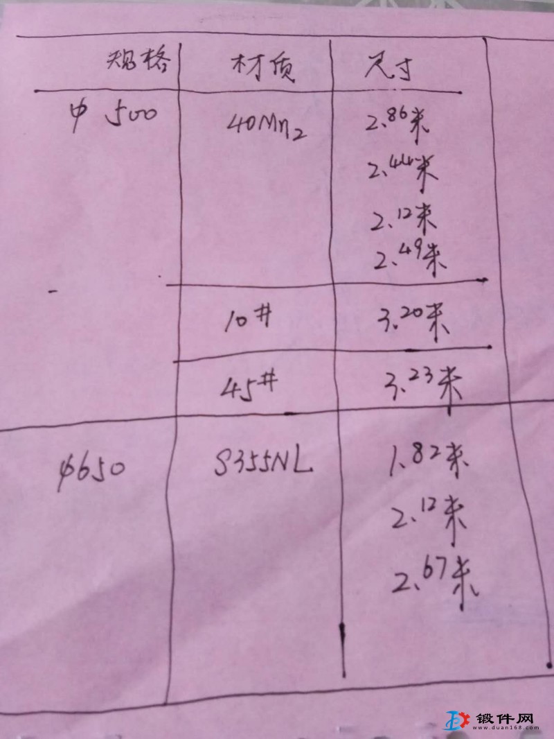 低價出售一批鋼材