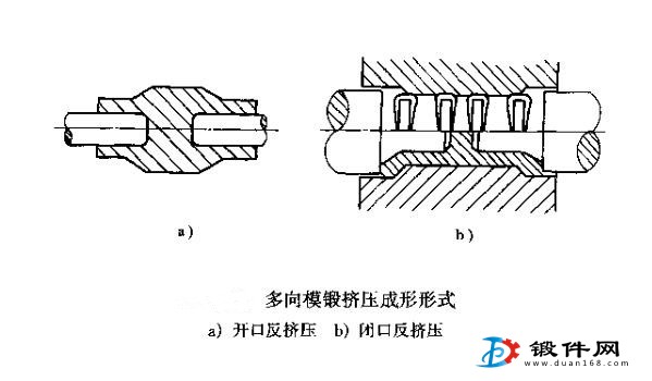 多向模鍛擠壓成形