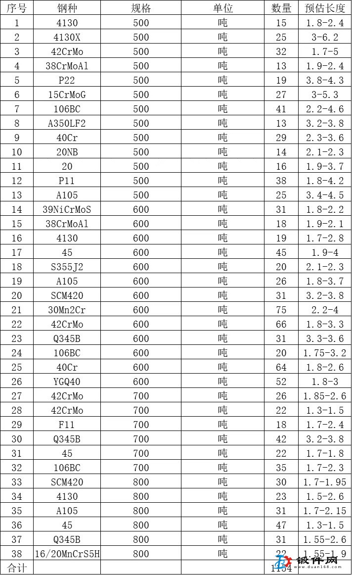 40cr  600圓二級坯  p11  500圓二級坯