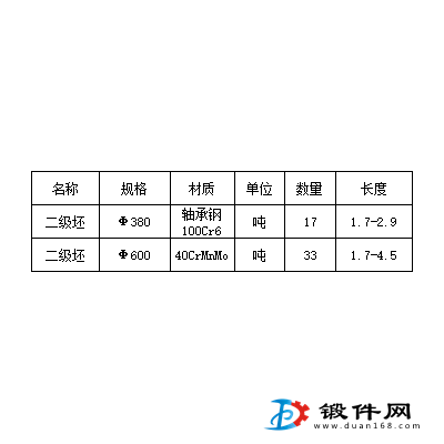 100Cr6 40CrMnMo P22 600園二級一車出售