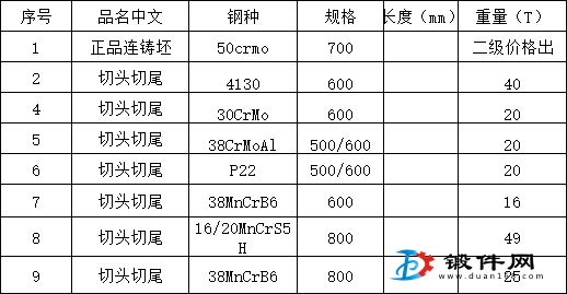 低價出售以下鋼材