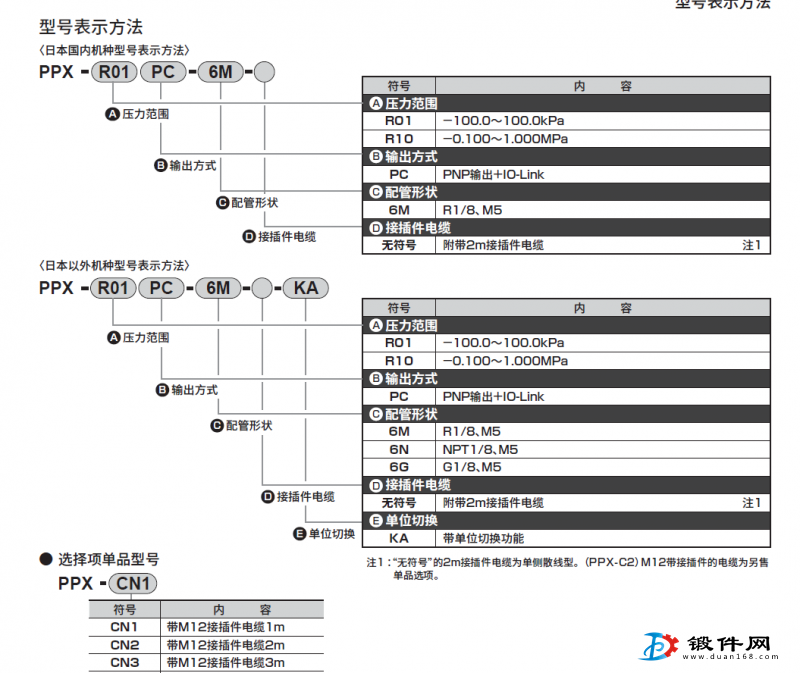 PPX-R10N-6M  CKD壓力開(kāi)關(guān)