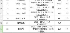 不銹鋼盲板法蘭詢價
