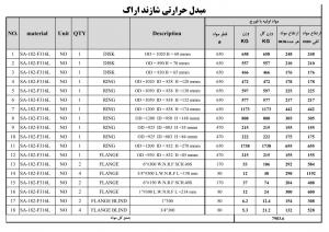 采購不銹鋼316L 法蘭，不銹鋼圈，不銹鋼圓盤