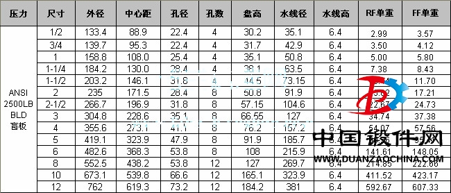 ANSI 2500LB BL 盲板法蘭標準1_副本.jpg