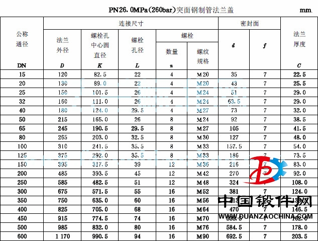 GBT 9123 PN26 BL 盲板法蘭標(biāo)準(zhǔn).jpg