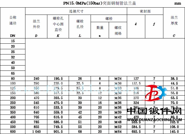 GBT 9123 PN15 BL 盲板法蘭標準.jpg